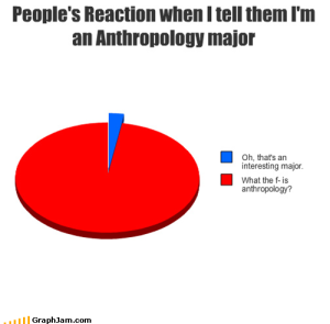 funny-graphs-peoples-reaction-when-i-tell-them-im-an-anthropology-major